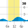 Avalon tide chart for Saturday, November 30, 2024