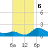 Avalon tide chart for Wednesday, November 6, 2024