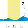 Avalon tide chart for Thursday, November 7, 2024