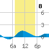 Avalon tide chart for Wednesday, January 8, 2025