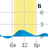 Avalon tide chart for Thursday, February 6, 2025