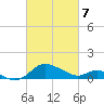 Avalon tide chart for Friday, March 7, 2025