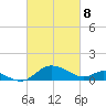 Avalon tide chart for Saturday, March 8, 2025