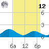 Avalon tide chart for Saturday, April 12, 2025