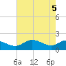 Avalon tide chart for Monday, May 5, 2025