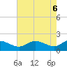 Avalon tide chart for Tuesday, May 6, 2025
