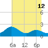 Avalon tide chart for Saturday, July 12, 2025