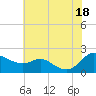 Avalon tide chart for Friday, July 18, 2025