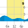 Avalon tide chart for Wednesday, July 9, 2025