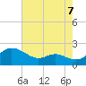Avalon tide chart for Thursday, August 7, 2025