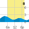 Avalon tide chart for Friday, August 8, 2025