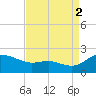 Avalon tide chart for Tuesday, September 2, 2025