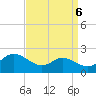 Avalon tide chart for Saturday, September 6, 2025