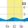 Avalon tide chart for Saturday, April 11, 2026