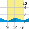 Avalon tide chart for Sunday, April 12, 2026