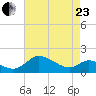 Avalon tide chart for Thursday, April 23, 2026