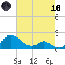 Avalon tide chart for Saturday, May 16, 2026