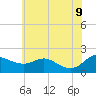 Avalon tide chart for Tuesday, June 9, 2026