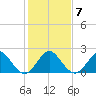 Marina tide chart for Friday, January 7, 2022