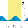 Marina tide chart for Monday, February 7, 2022