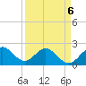 Marina tide chart for Wednesday, April 6, 2022