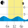 Marina tide chart for Saturday, April 9, 2022