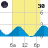 Marina tide chart for Monday, May 30, 2022