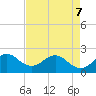 Marina tide chart for Saturday, May 7, 2022