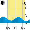 Marina tide chart for Sunday, May 8, 2022