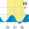 Marina tide chart for Wednesday, June 15, 2022
