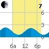 Marina tide chart for Tuesday, June 7, 2022
