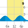 Marina tide chart for Thursday, June 9, 2022