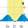 Marina tide chart for Tuesday, August 9, 2022