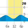 Marina tide chart for Tuesday, September 20, 2022