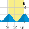 Marina tide chart for Thursday, September 8, 2022