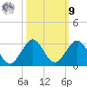 Marina tide chart for Sunday, October 9, 2022