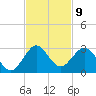 Marina tide chart for Wednesday, November 9, 2022