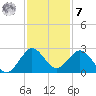 Marina tide chart for Wednesday, December 7, 2022