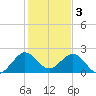 Marina tide chart for Tuesday, January 3, 2023