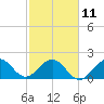 Marina tide chart for Saturday, February 11, 2023