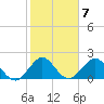 Marina tide chart for Tuesday, February 7, 2023