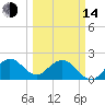Marina tide chart for Tuesday, March 14, 2023