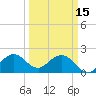 Marina tide chart for Wednesday, March 15, 2023