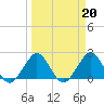 Marina tide chart for Monday, March 20, 2023