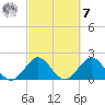Marina tide chart for Tuesday, March 7, 2023