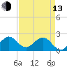 Marina tide chart for Thursday, April 13, 2023