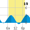Marina tide chart for Wednesday, April 19, 2023