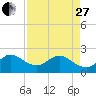 Marina tide chart for Thursday, April 27, 2023