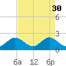 Marina tide chart for Sunday, April 30, 2023