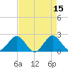 Marina tide chart for Monday, May 15, 2023